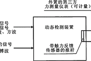 橈動脈觸力傳感器檢測裝置及檢測電路