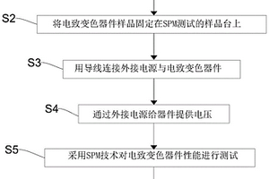 一種電致變色器件的性能測(cè)試方法