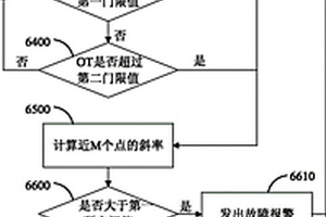 飛機(jī)輔助動(dòng)力單元滑油冷卻器性能監(jiān)控方法