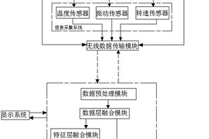 一種伺服電機(jī)故障診斷系統(tǒng)