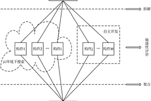 云環(huán)境下軟件過程的敏捷性度量方法