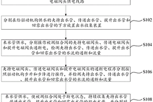 組合閥冷態(tài)性能檢測(cè)方法及其檢測(cè)裝置