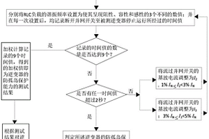 一種逆變器防孤島保護(hù)性能的檢測(cè)方法