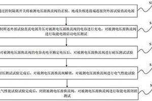 柔性直流輸電電壓源換流閥試驗(yàn)方法及電源裝置