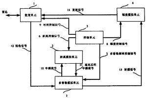 一種毫米波捷變頻雷達(dá)目標(biāo)模擬器