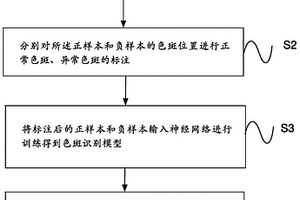 相機色斑檢測方法及設備