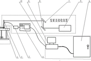 一種超聲蘭姆波測(cè)量塑料薄板制品內(nèi)應(yīng)力的裝置和方法