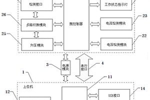 嵌入式系統(tǒng)電涌保護(hù)器智能檢測(cè)儀