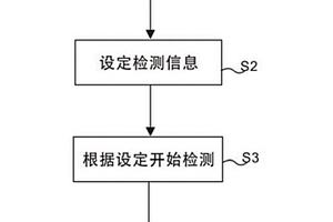 一種紡織品防紫外性能檢測方法