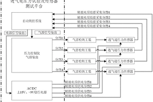 進(jìn)氣道壓力傳感器的多通道并行性能檢測(cè)系統(tǒng)及檢測(cè)方法