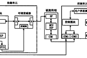 一種同步碼分多址系統(tǒng)終端故障檢測(cè)的系統(tǒng)和方法