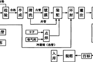 全玻璃熱管式真空太陽(yáng)集熱管抗爆性在線檢測(cè)方法