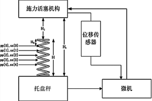 一種鐵路車輛制動閥彈簧性能自動檢測方法