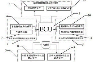 基于發(fā)動機(jī)負(fù)功循環(huán)的車輛輔助制動系統(tǒng)