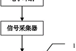 一種檢測(cè)電子耳蝸電極性能及輸出脈沖參數(shù)的方法