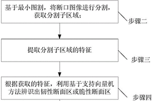 基于圖像分割和辨識(shí)的鋼材料落錘撕裂試驗(yàn)斷口韌性斷面百分比檢測(cè)方法