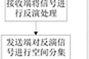 一種基于時間反演和空間分集的信號檢測方法