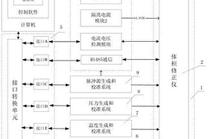 一種體積修正儀綜合性能檢驗裝置