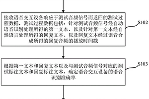 語(yǔ)音交互設(shè)備的性能測(cè)試方法、裝置、設(shè)備及可讀介質(zhì)