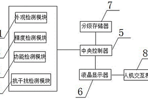 電能表可靠性測試系統(tǒng)