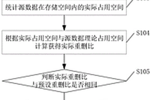 一種重刪性能檢測(cè)方法、裝置及其相關(guān)設(shè)備