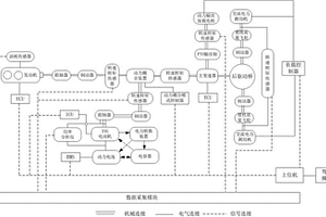 混合動力拖拉機綜合試驗裝置及拖拉機多模式測試方法