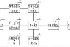 一種防泄漏阻抗或脈沖預警監(jiān)測裝置