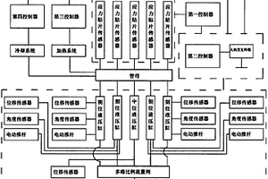 一種大跨度管母數(shù)控液壓多點起拱儀