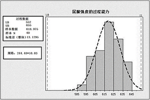 一種L80-1鋼級石油套管及其制備方法