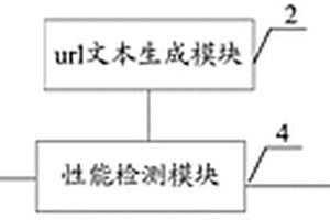 企業(yè)級web應(yīng)用系統(tǒng)頁面性能檢測方法、裝置及介質(zhì)