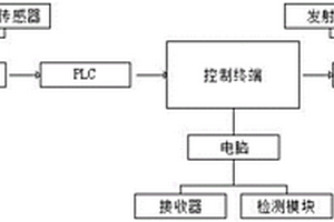 一種活塞桿研磨檢測系統(tǒng)