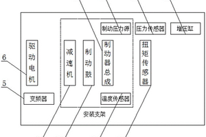 一種油剎制動總成疲勞測試儀