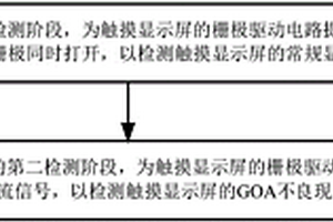 觸摸顯示屏的測(cè)試方法和測(cè)試裝置