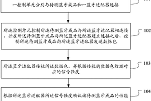 一種藍牙成品的性能測試方法和系統(tǒng)