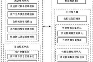 一種性能測試管理平臺(tái)