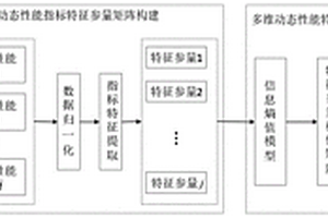 一種隧道掘進機主驅(qū)動軸承動態(tài)性能測試評估方法