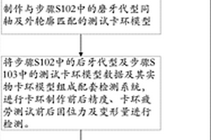 卡環(huán)反復(fù)取戴模型的臨床仿真數(shù)據(jù)獲取方法及裝置