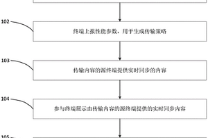 一種基于內(nèi)容的即時(shí)通信方法和系統(tǒng)