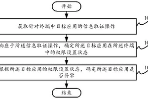 應(yīng)用信息取證方法及裝置、電子設(shè)備、計(jì)算機(jī)可讀存儲(chǔ)介質(zhì)和程序產(chǎn)品