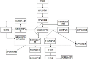 一種機(jī)場(chǎng)主力泡沫消防車(chē)應(yīng)急氣制動(dòng)系統(tǒng)