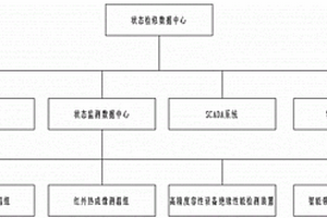 基于三維技術(shù)的電氣設(shè)備定位檢修系統(tǒng)