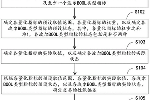 一種交易測(cè)試的方法、裝置以及電子設(shè)備