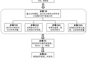 提高框架式磚石質(zhì)歷史建筑防震性能的結(jié)構(gòu)及方法