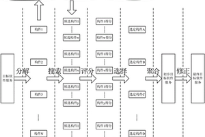 云環(huán)境下計分驅(qū)動的服務快速匹配和聚合方法