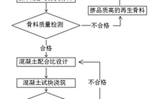 一種含磚瓦顆粒的預(yù)制再生骨料混凝土桁架疊合板