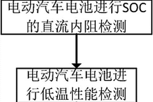 一種電動(dòng)汽車電池梯次利用的篩選配組方法