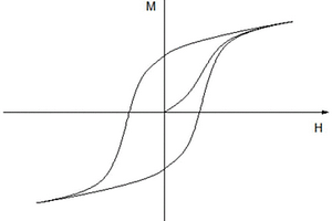 一種用于磁性材料檢測(cè)樣品的制備方法