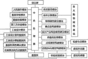 工業(yè)設(shè)計服務(wù)平臺