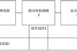 一種微功率通信模塊的功能檢測(cè)系統(tǒng)及方法