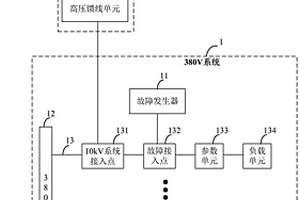 配電故障指示器檢測(cè)用物理仿真平臺(tái)及檢測(cè)方法